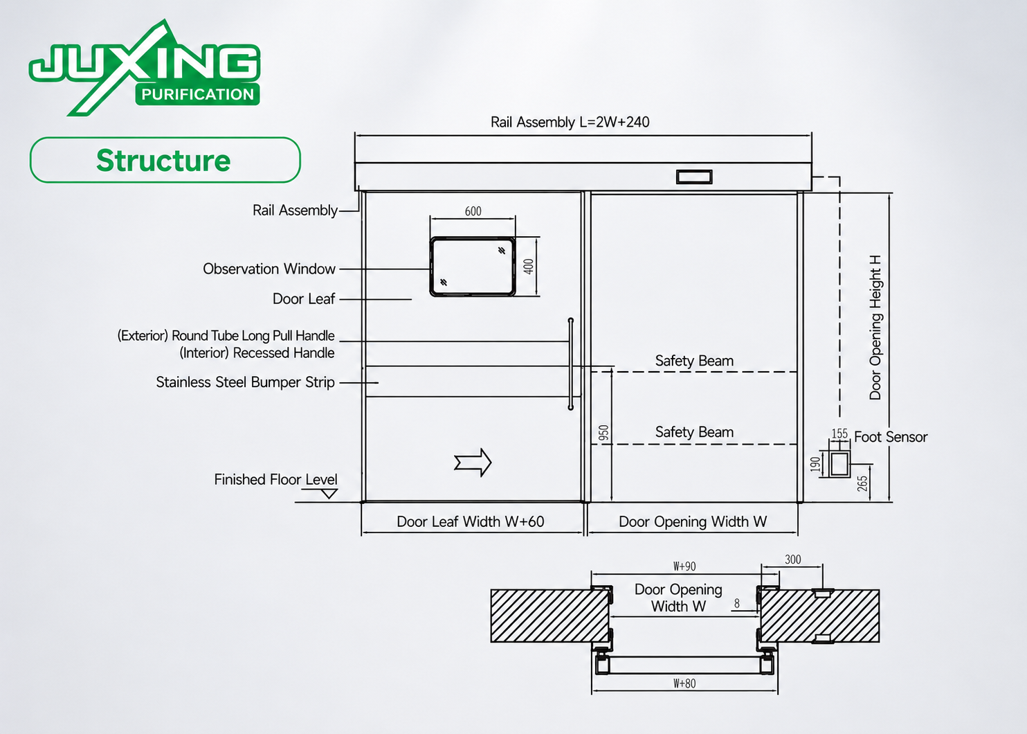 Cleanroom Door Specifications Explained | Buyer’s RFQ Guide