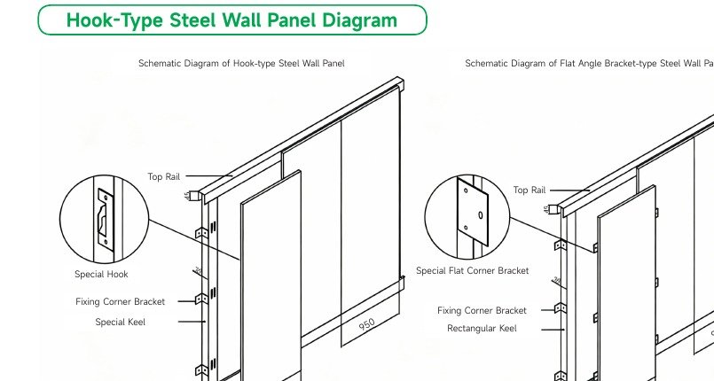 Hook-type steel wall panel diagram