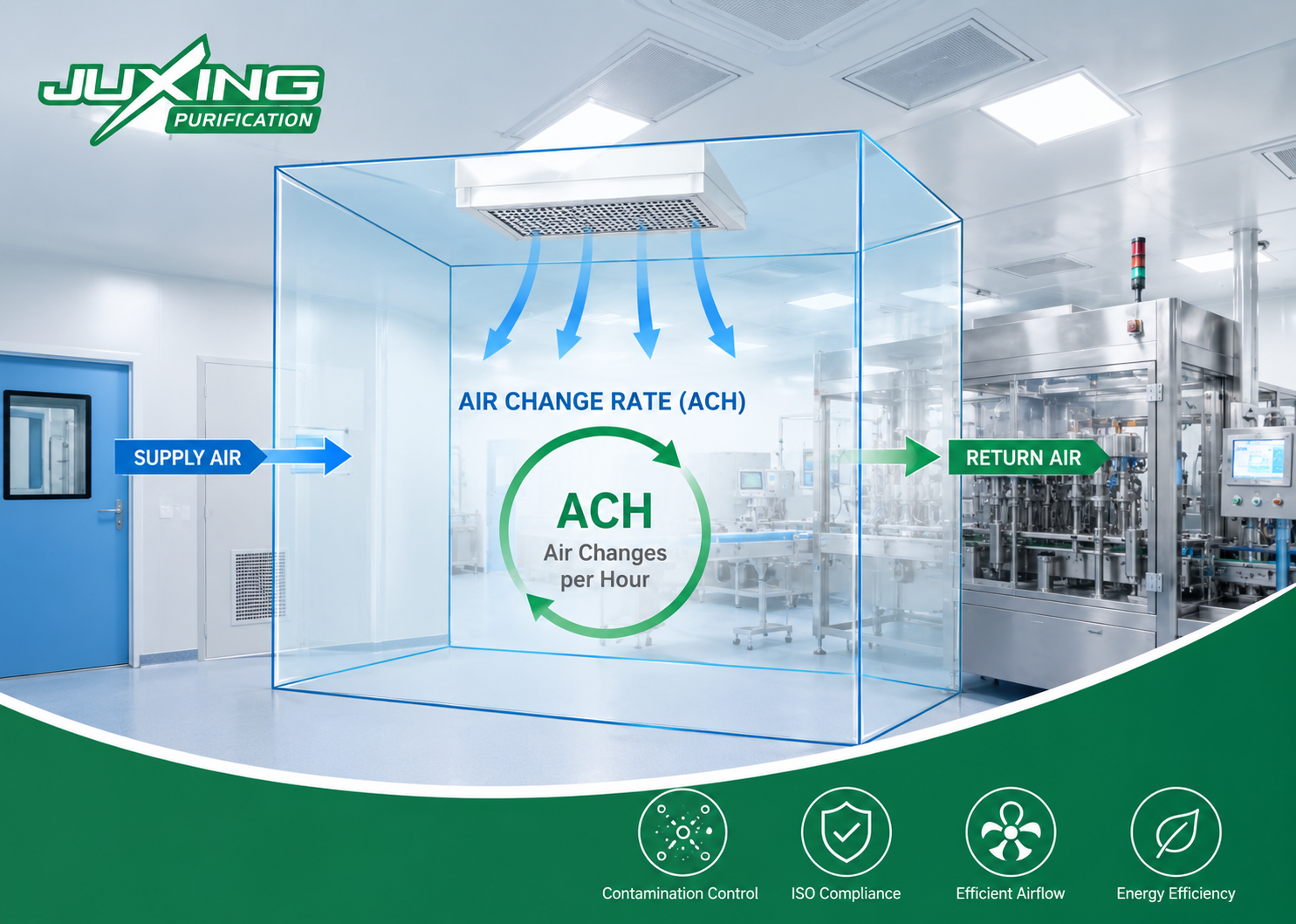 Resources cleanroom air change rate how to calculate ach for cleanrooms