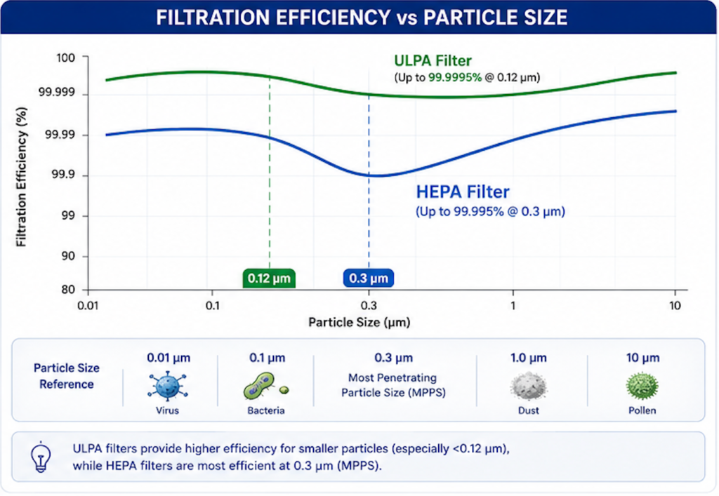 filtration efficiency vs particle size