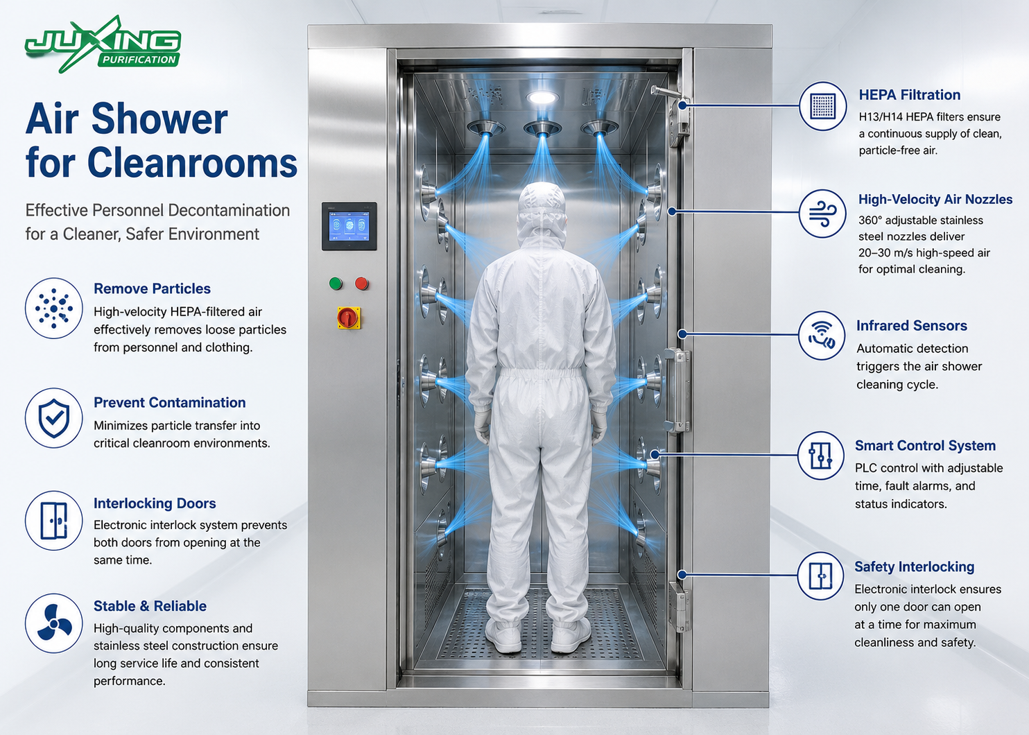 Personnel cleanroom air shower with HEPA filtration installed at a cleanroom entrance