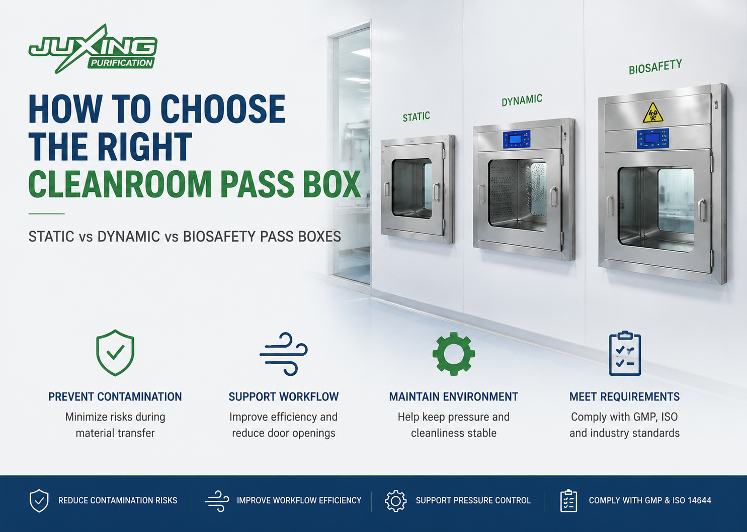 Cleanroom pass box comparison showing static, dynamic and biosafety pass box solutions for controlled environments