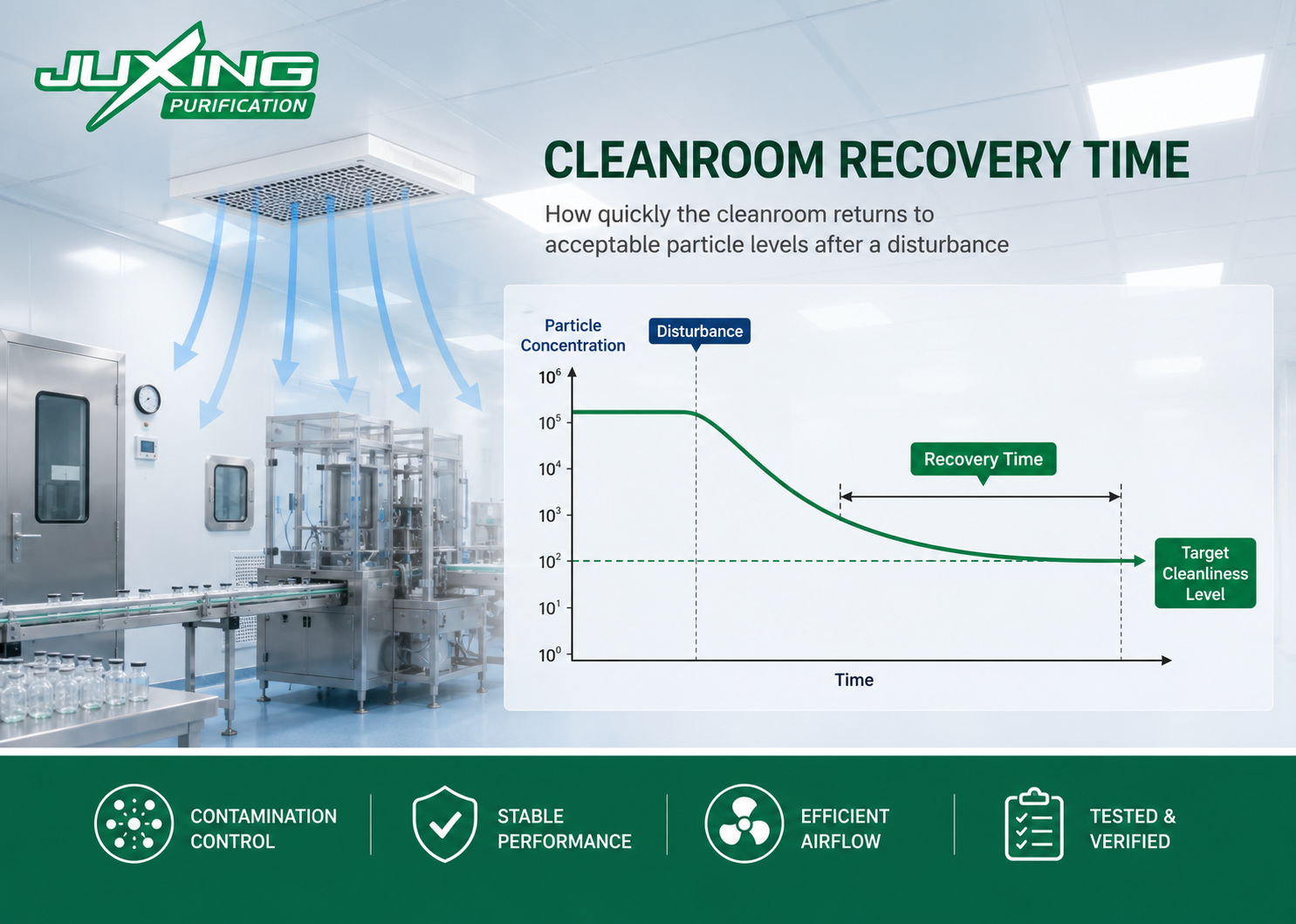 Resources cleanroom recovery time guide