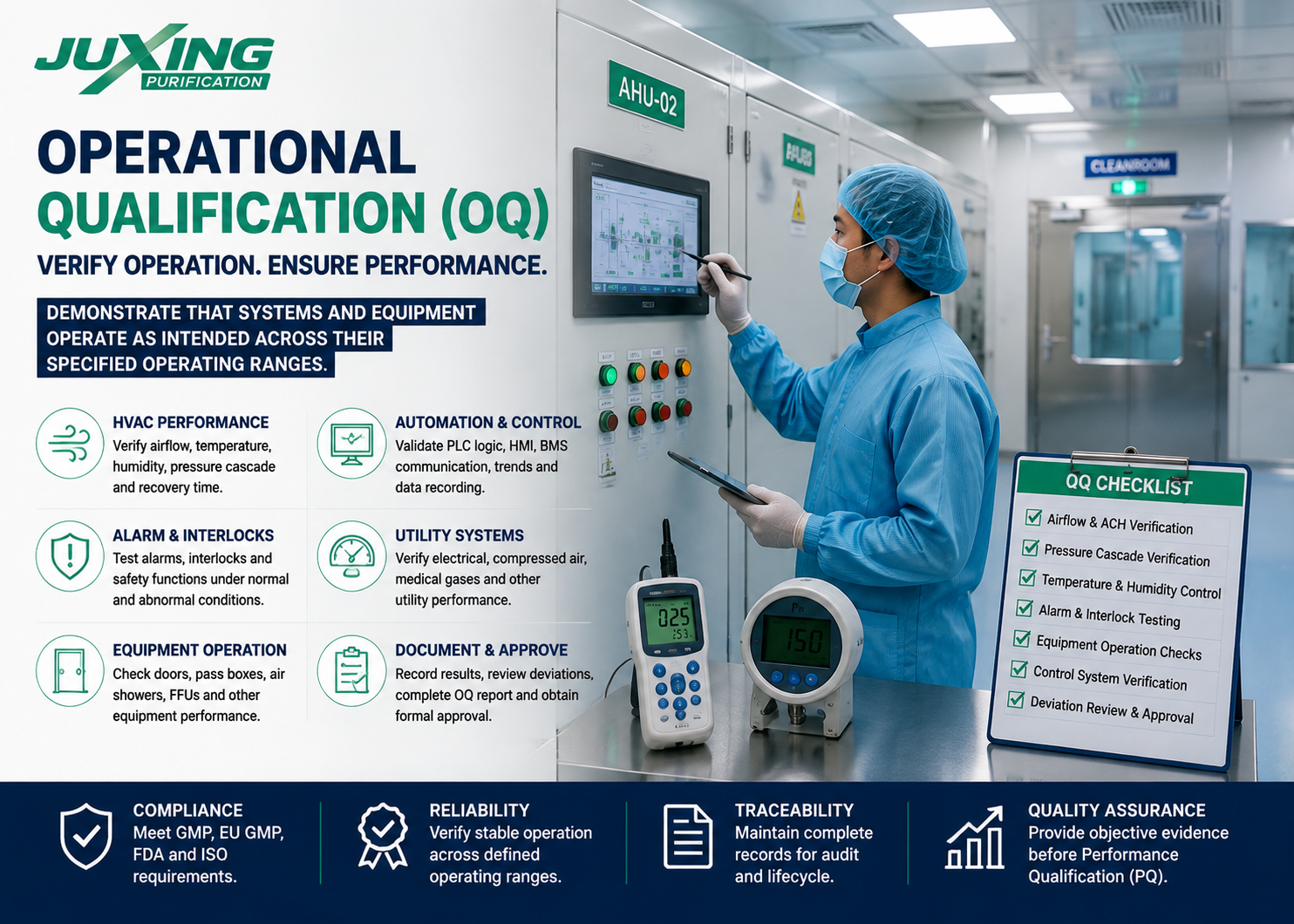 Operational Qualification (OQ) testing of HVAC systems and cleanroom equipment before Performance Qualification in a pharmaceutical cleanroom