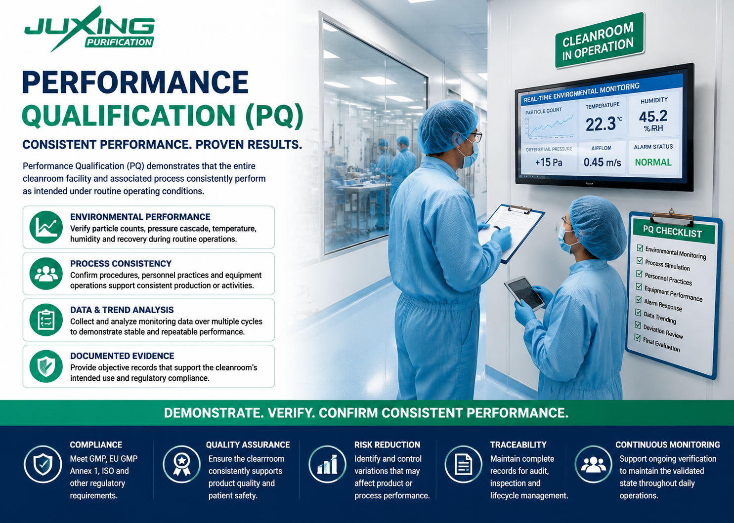 Performance Qualification (PQ) verification of cleanroom performance under routine operating conditions in a pharmaceutical cleanroom