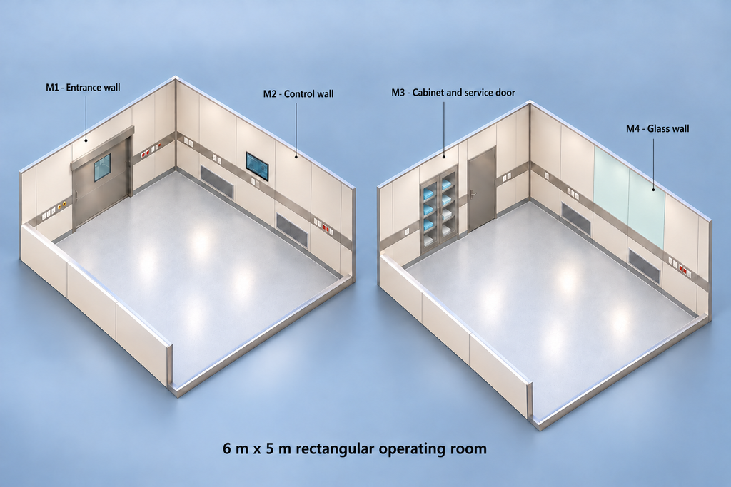 bird’s eye view rendering